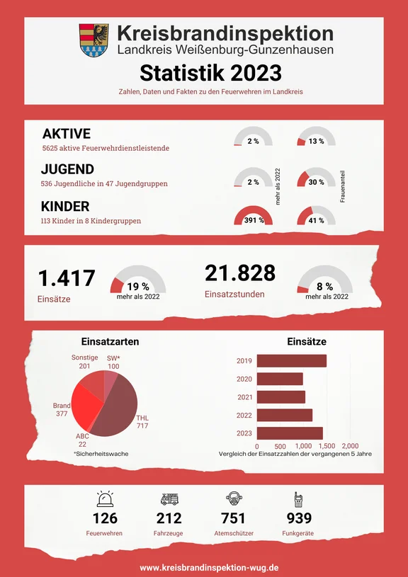 statistik_2023.png