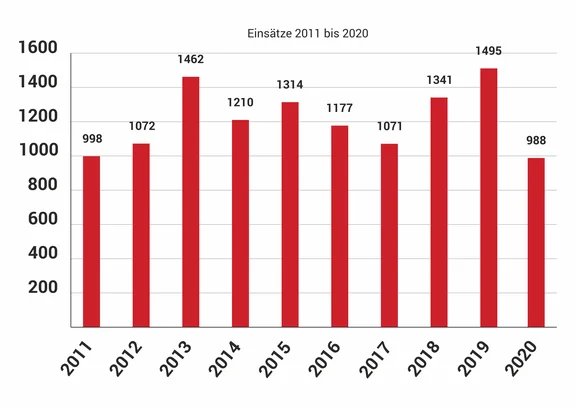 einsaetze_2020.png